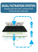 Load image into Gallery viewer, ReptiZoo Reptile Drinking Fountain and Humidifier 800 mL NEW!