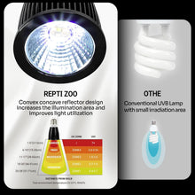 Load image into Gallery viewer, ReptiZoo UVB LED Mini Desert Lamp 3W