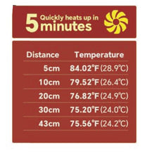 Load image into Gallery viewer, ReptiZoo Heat Panel with Fan