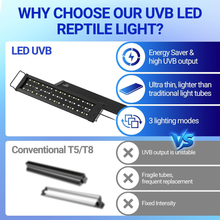 Load image into Gallery viewer, ReptiZoo Reptile Ultra-Thin LED \ UVB Lighting Hood