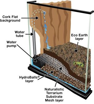 Zoo Med Hydroballs