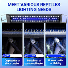 Load image into Gallery viewer, ReptiZoo Reptile Ultra-Thin LED \ UVB Lighting Hood
